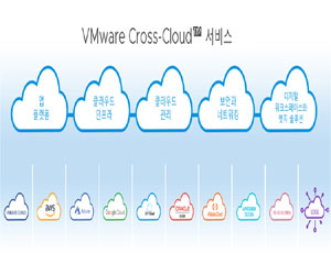 AWS 환경에서 VMware Cross-Cloud 서비스 쉽게 구입한다